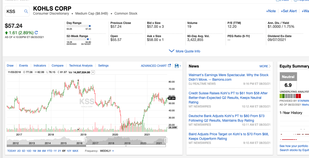 Kohl's Stock (KSS) Raising My Price Target To 80 Seeking Alpha