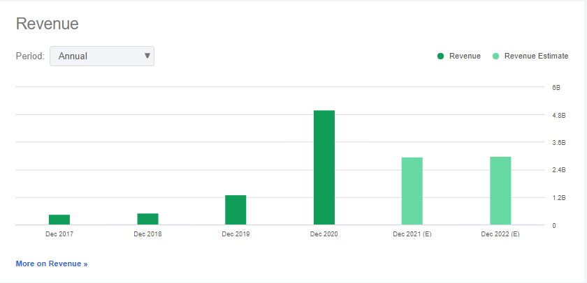 Uwm Fall 2022 Calendar Uwm Holdings: Uwmc Stock Looks Dirt Cheap, But There's More To Story |  Seeking Alpha