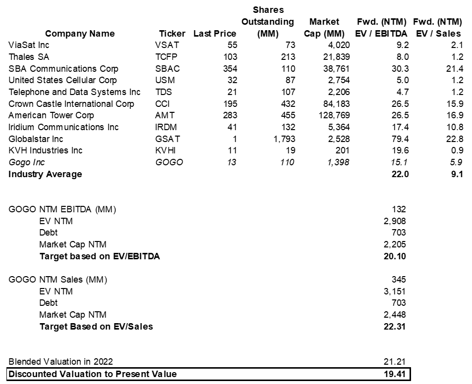 Gogo Stock Management's LongTerm Focus On Cash Flow Is King (NASDAQGOGO) Seeking Alpha