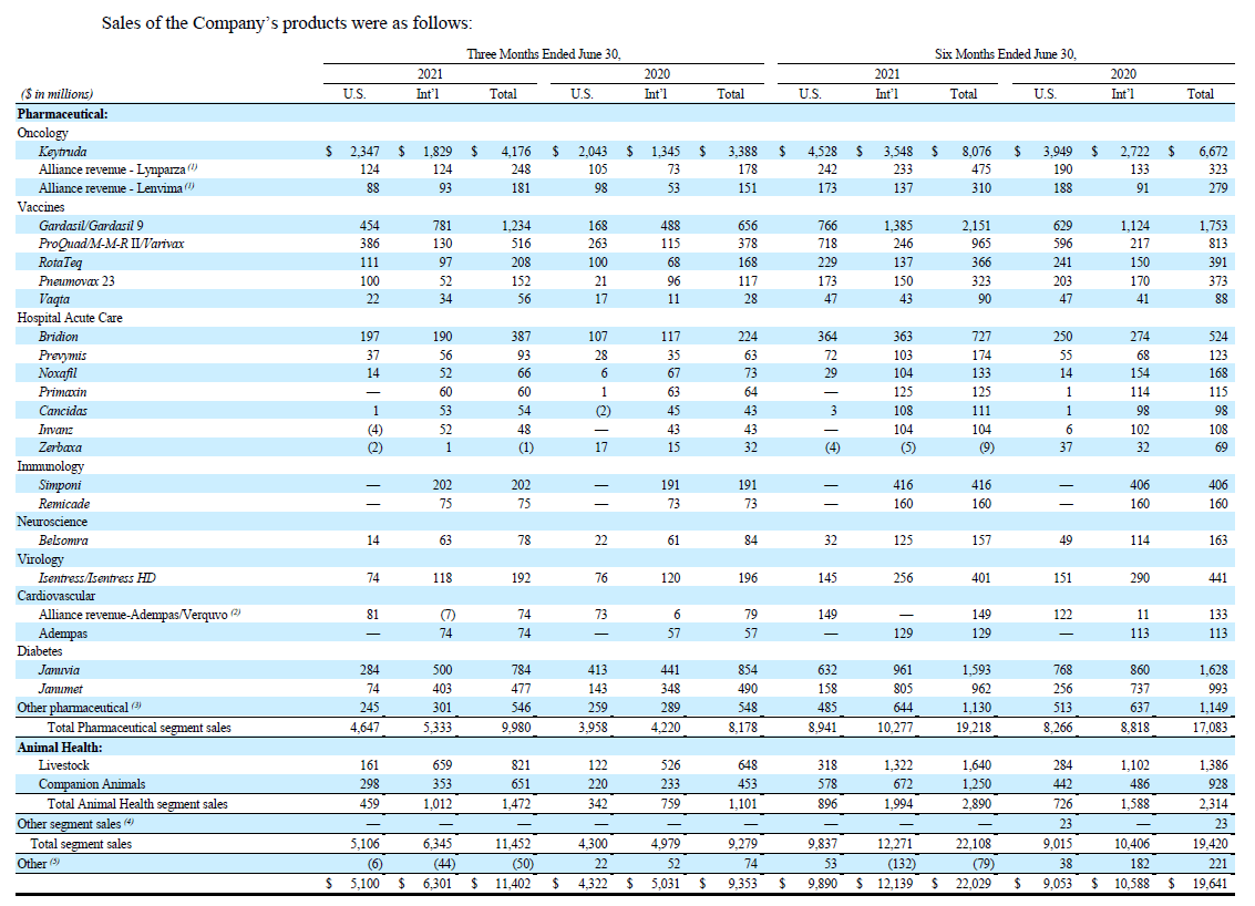 Merck Stock The Dividend Looks Risky (NYSEMRK) Seeking Alpha