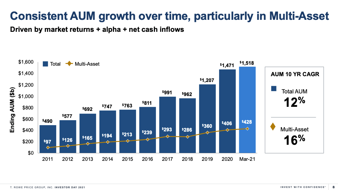 T. Rowe Price Stock Go Long And Stay Long (NASDAQTROW) Seeking Alpha