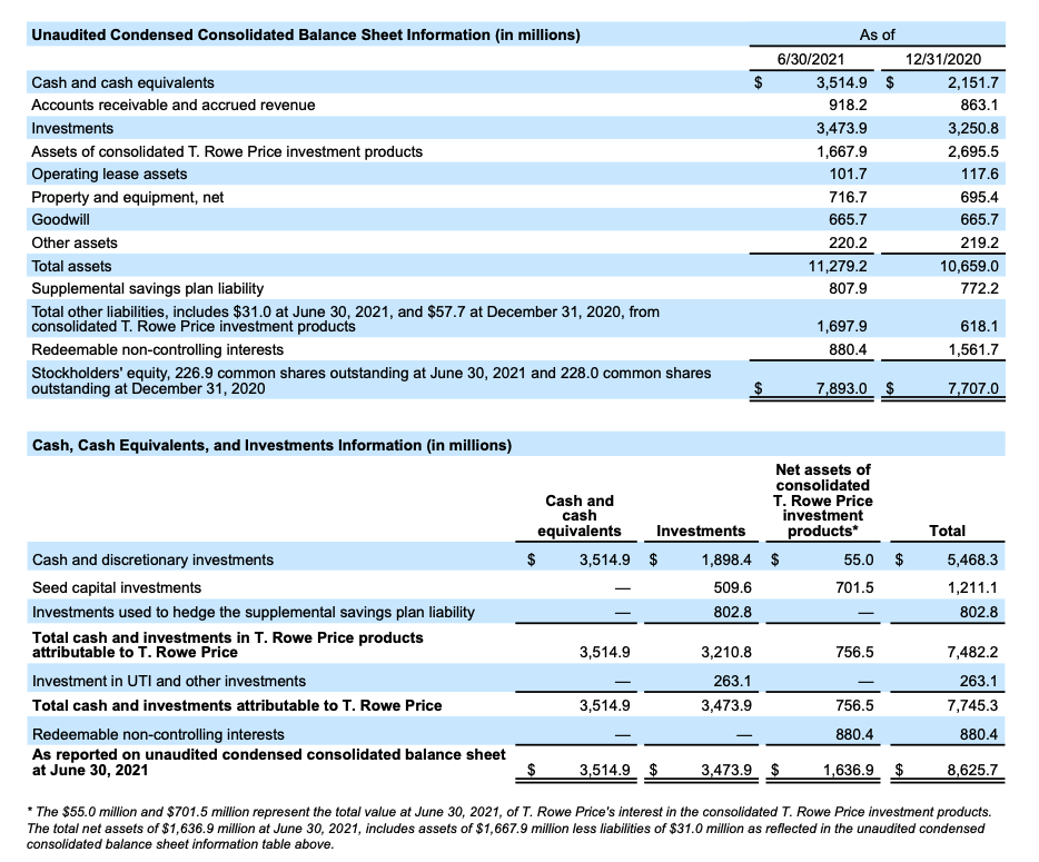 T Rowe Price Stock Go Long And Stay Long NASDAQ TROW Seeking Alpha