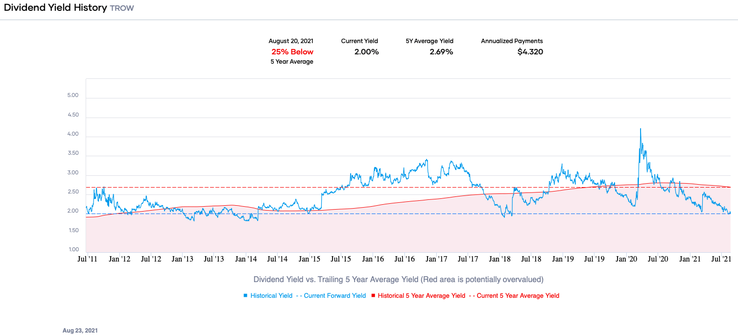 T. Rowe Price Stock: Go Long And Stay Long (NASDAQ:TROW) | Seeking Alpha