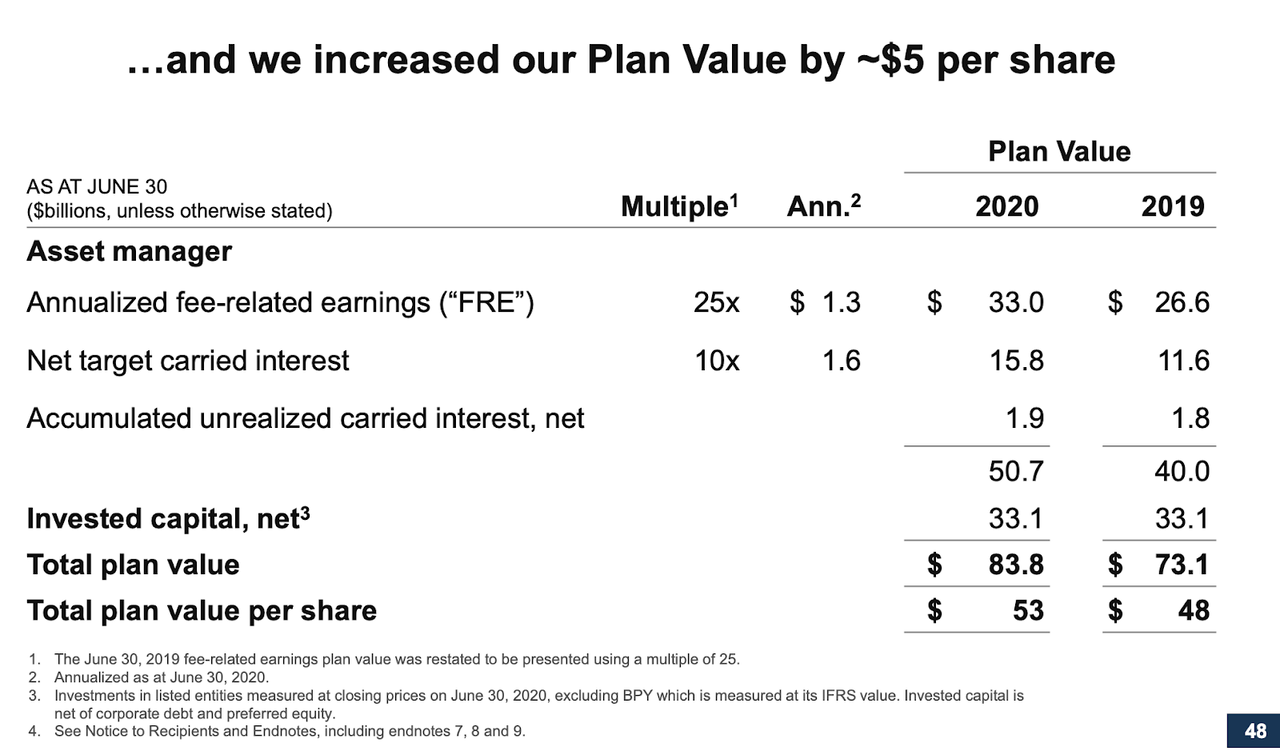 KKR Stock Still Too Cheap And Trades At A Discount To Value (NYSEKKR