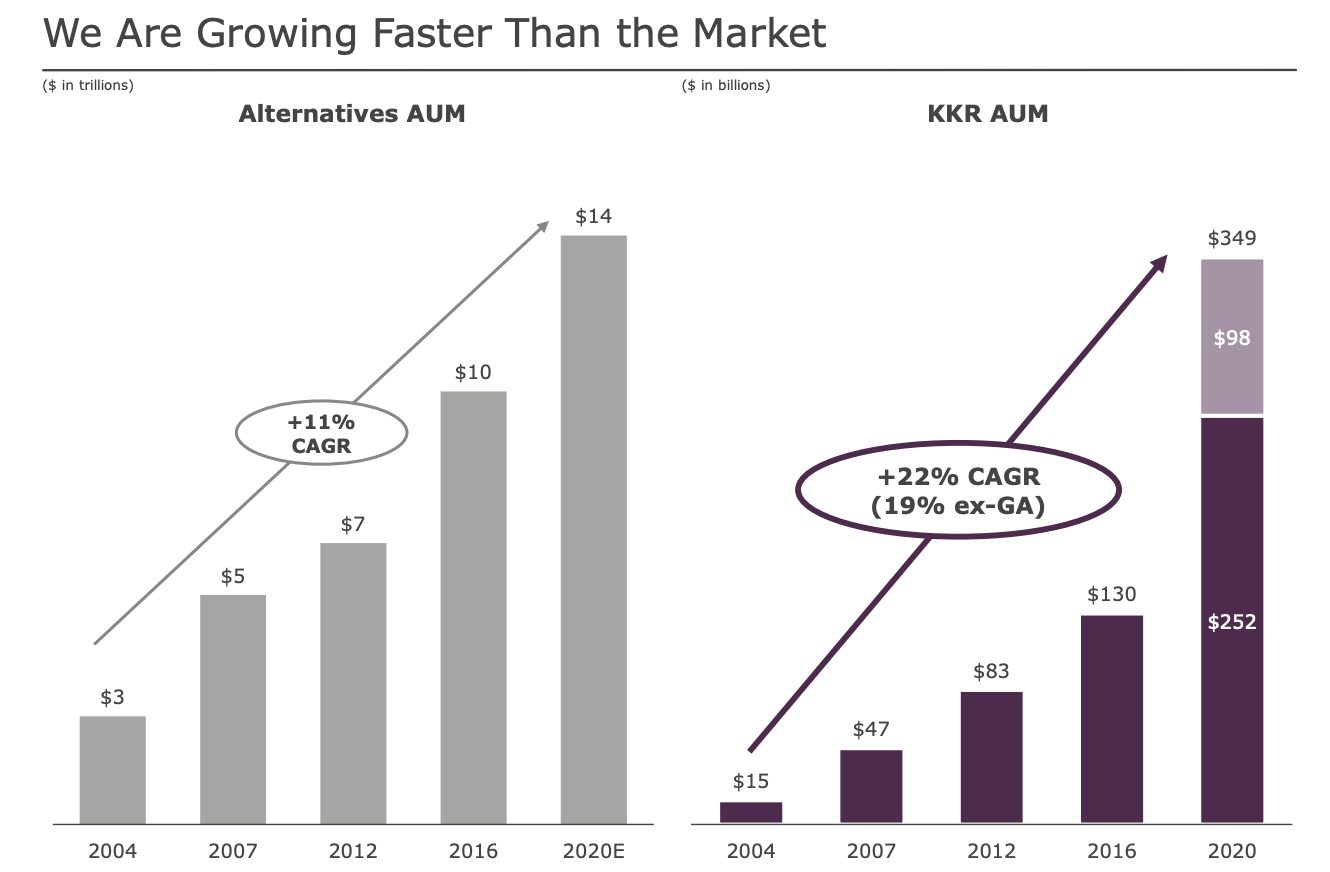kkr-stock-still-too-cheap-and-trades-at-a-discount-to-value-nyse-kkr-seeking-alpha
