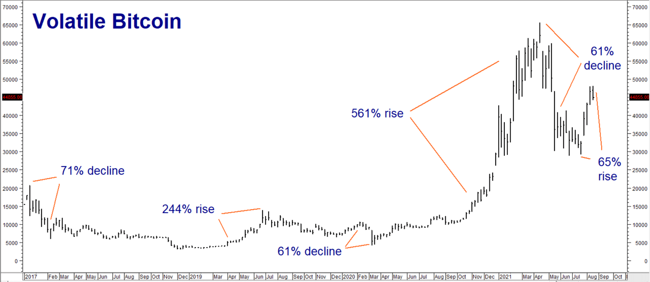 micro bitcoin futures tick value