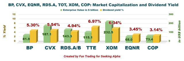 ConocoPhillips: As Good As It Gets (NYSE:COP) | Seeking Alpha