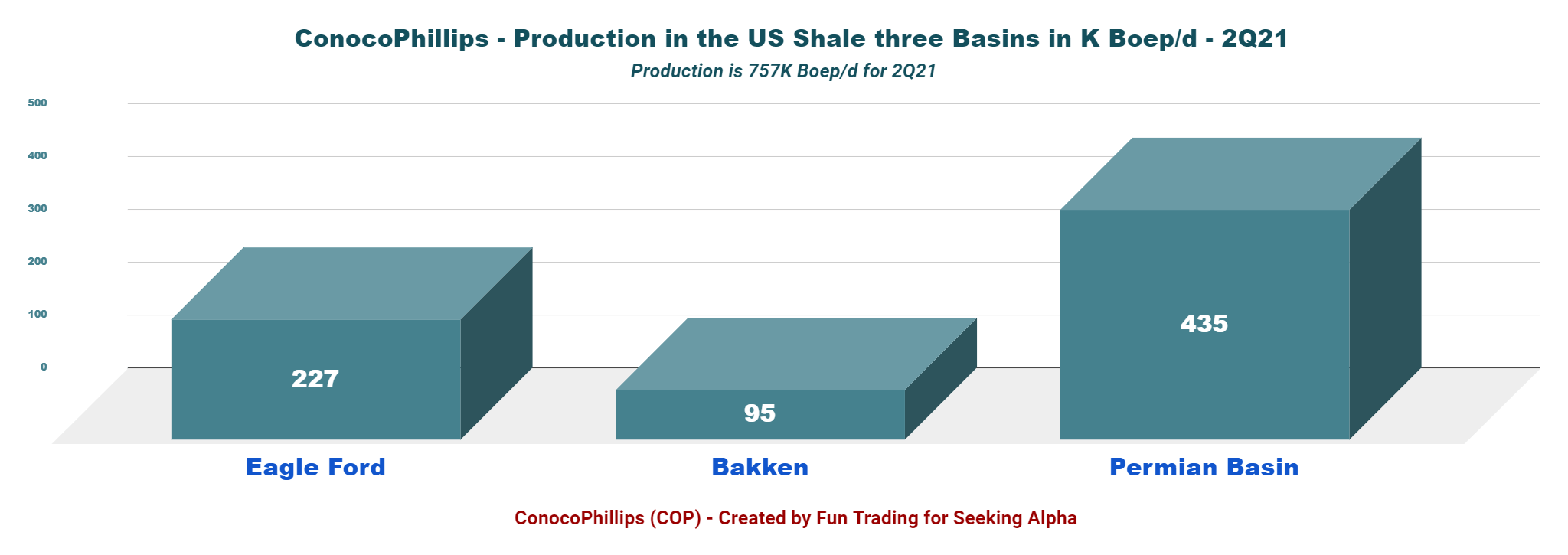 ConocoPhillips: As Good As It Gets (NYSE:COP) | Seeking Alpha