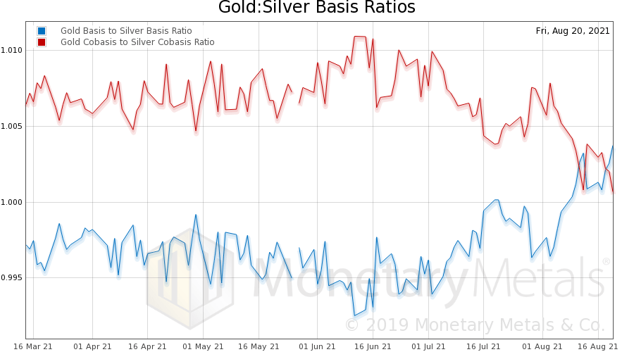 Where do gold and silver prices go from here? Seeking Alpha