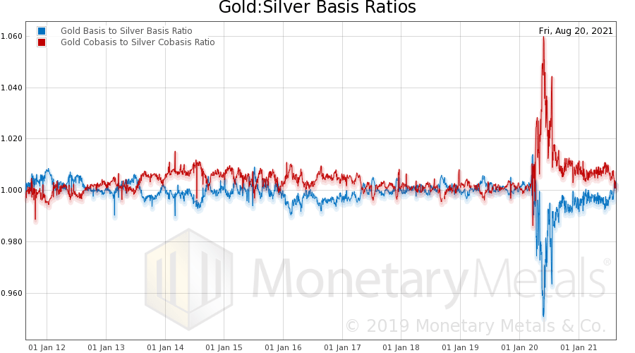 Where Do Gold And Silver Prices Go From Here Seeking Alpha