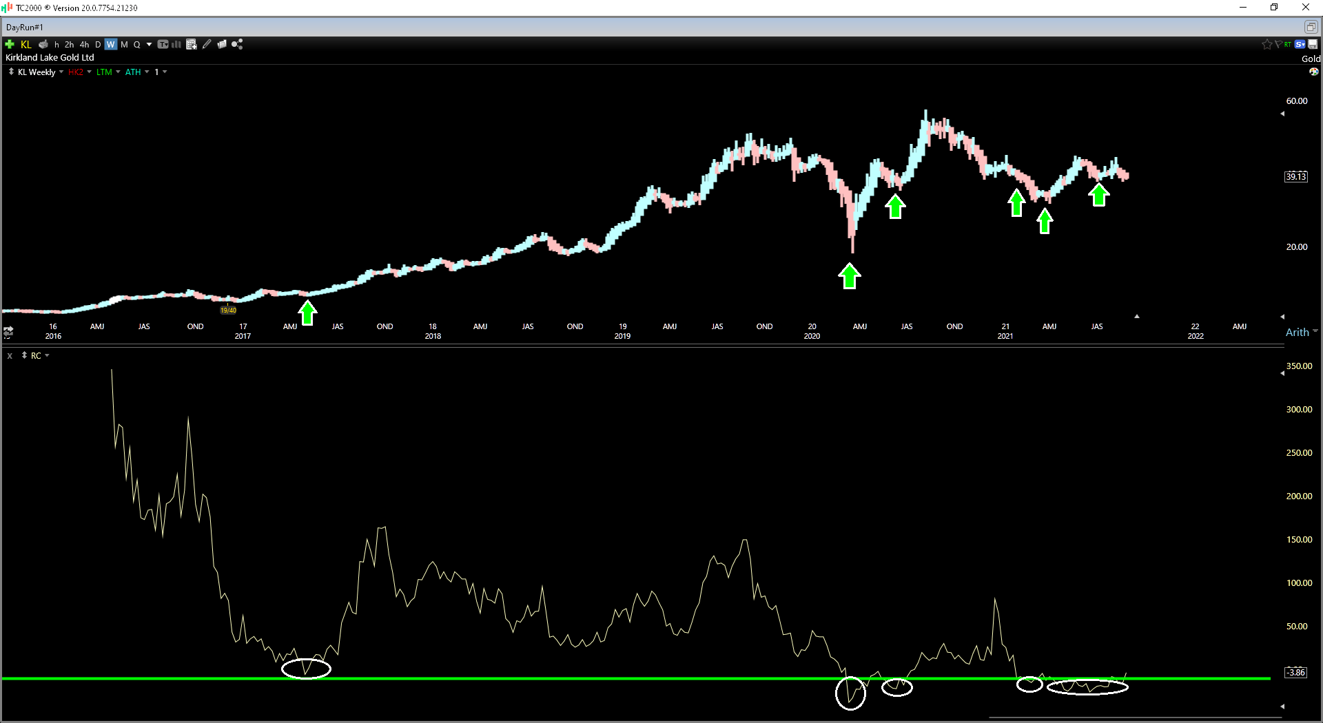 Klgold Stock