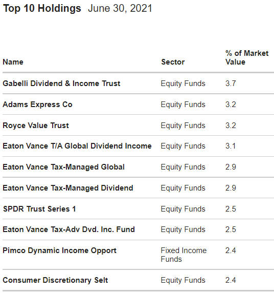 FOF: Good CEF Fund Of Funds, But Not A Buy At These Levels | Seeking Alpha