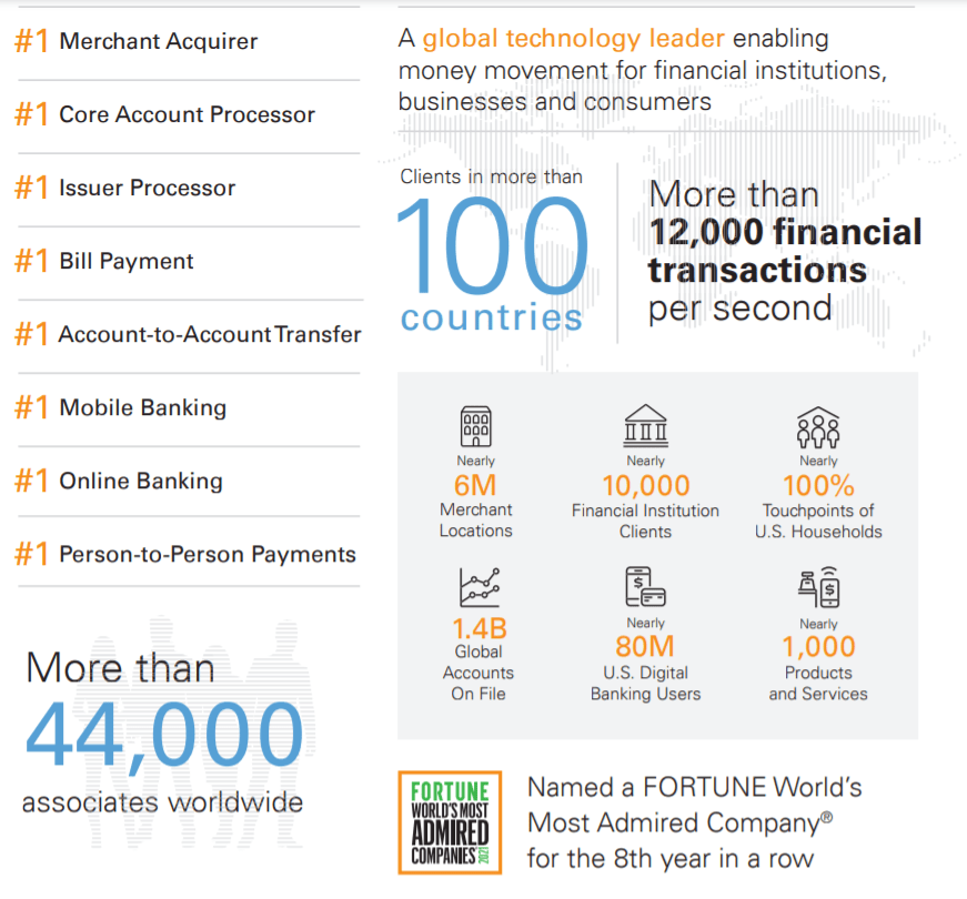 Activist Spotlight ValueAct Has Sights Set On Fiserv (NASDAQFISV