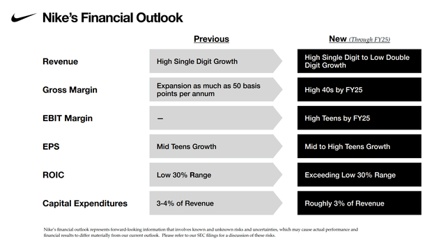 Nike: Buy The Stock - Just Do It (NYSE:NKE) | Seeking Alpha