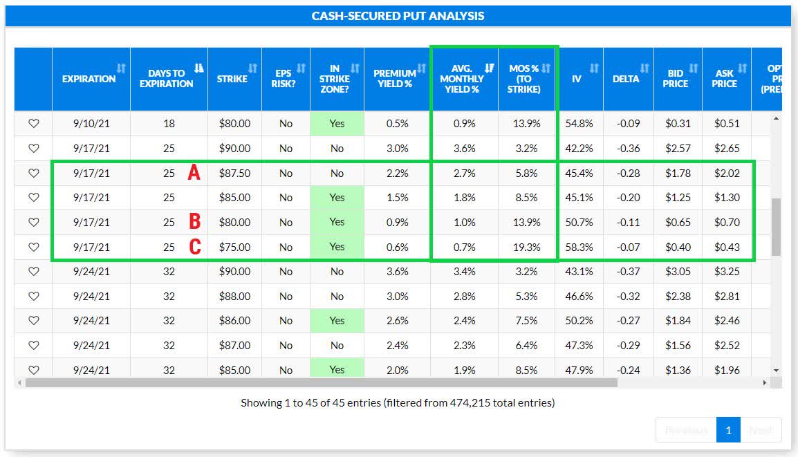 AllIn On Wynn Stock After Overblown Regulatory Concerns (NASDAQWYNN) Seeking Alpha