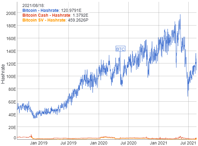 Energy Costs Are An Increasing Concern For Cash-Strapped Bitcoin