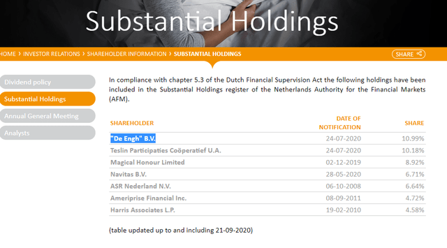 Beter Bed Stock Analysis No Business Model Sven