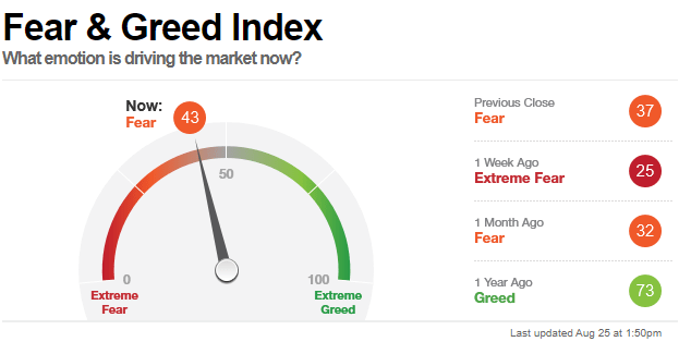 Fear & Greed – TradingExperts