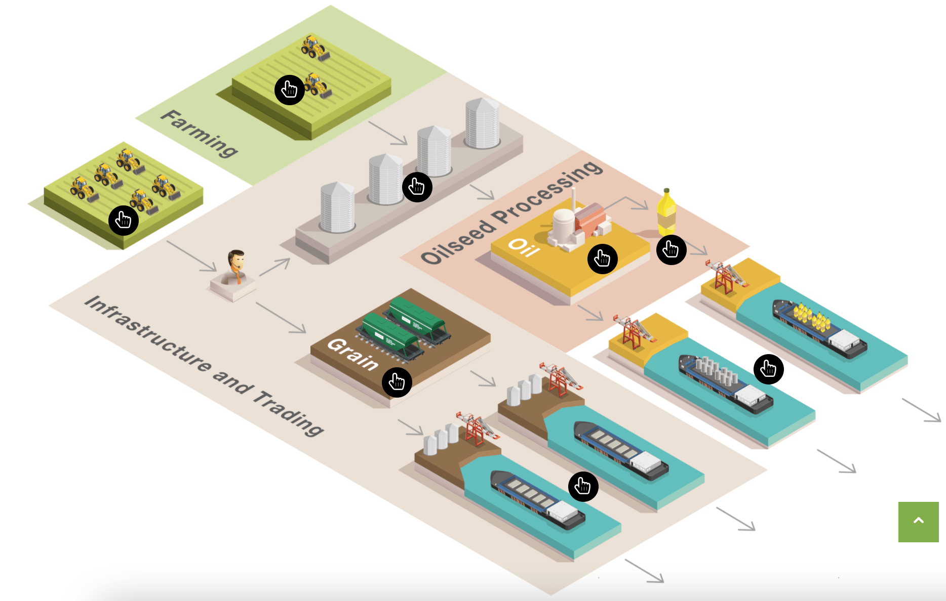 Kernel Stock Invest In This Name With High Returns Seeking Alpha