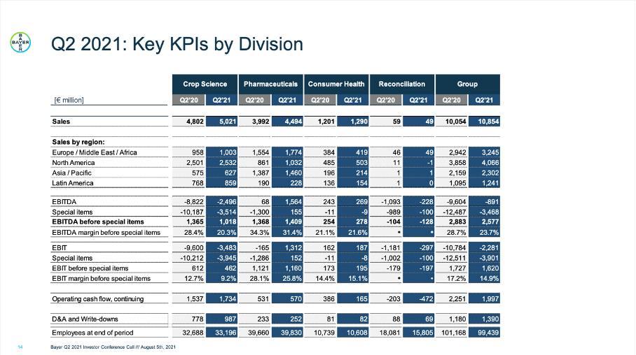 Bayer Stock Still A Bargain Despite Ongoing Legal Challenges (BAYRY