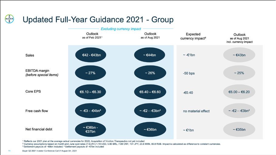 Which Bayer Stock To Buy