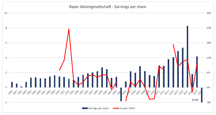 Bayer Stock: Still A Bargain Despite Ongoing Legal Challenges (BAYRY ...