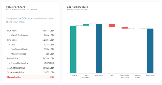 Tetra Tech: Why I Pass On This Stock (NASDAQ:TTEK) | Seeking Alpha