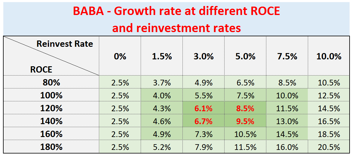 Alibaba Stock Still A Good Investment With Earnings Halved (NYSEBABA