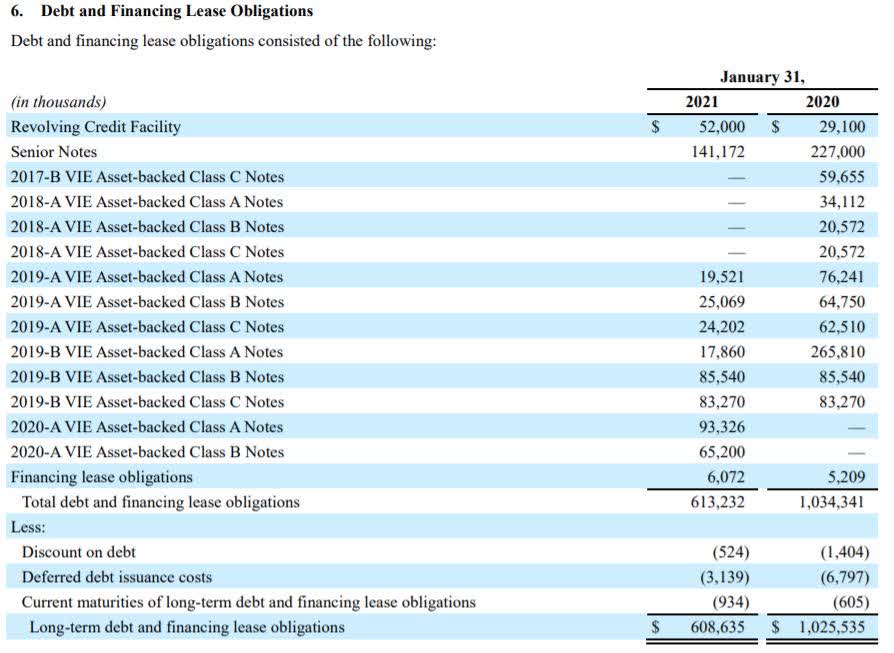 Conn's HomePlus Looking For A Quick 50 Move Higher With Multiple