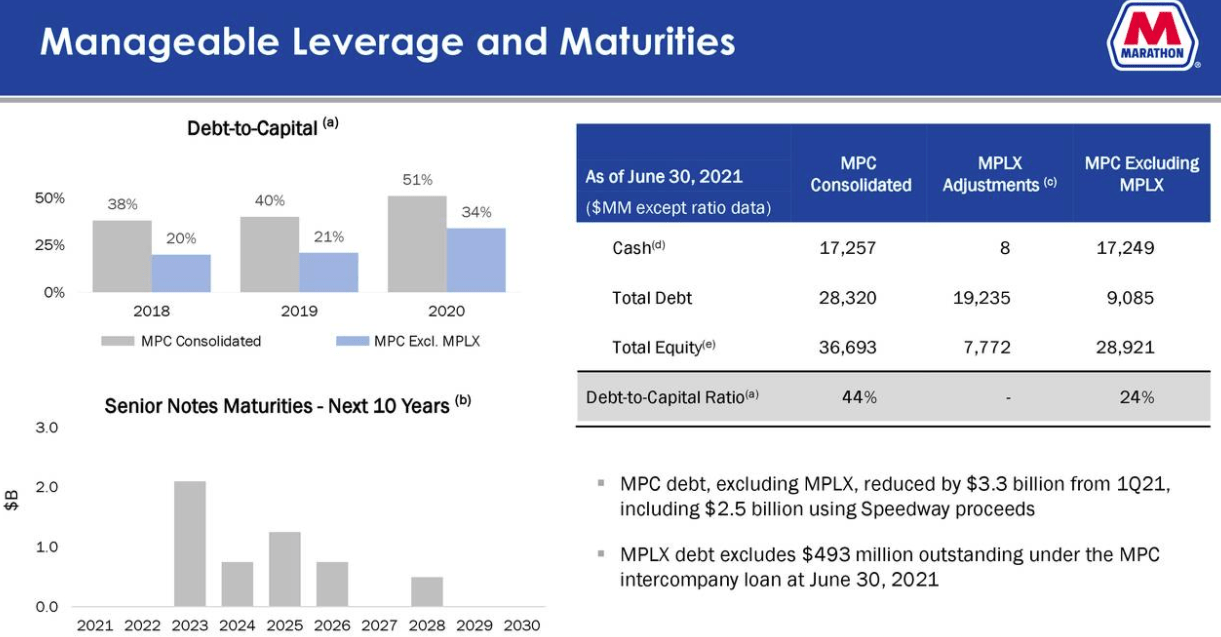 Marathon Petroleum Stock: An Old Rig Rat Swims Downstream (NYSE:MPC ...