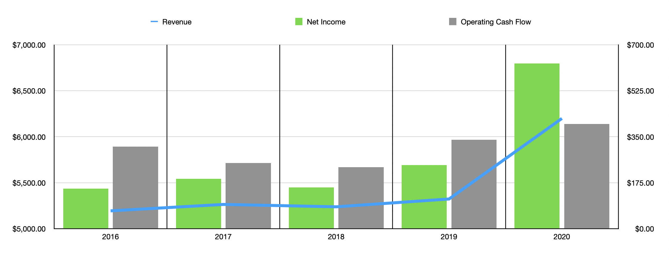 Big Lots Stock Offers Big Potential (NYSEBIG) Seeking Alpha