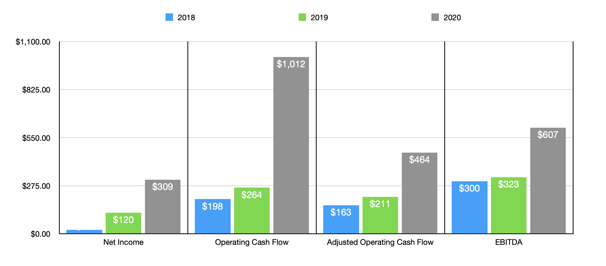 Academy Sports: One Table And One Graph I Am Using For My Bull Case  (NASDAQ:ASO)