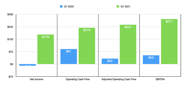 Academy Sports And Outdoors Is An Attractive Play On Sports (NASDAQ:ASO ...