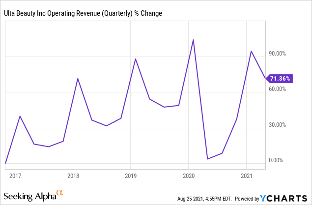 Ulta Beauty Q2 Earnings: A Thing Of Beauty, Stock Remains A Buy (NASDAQ ...