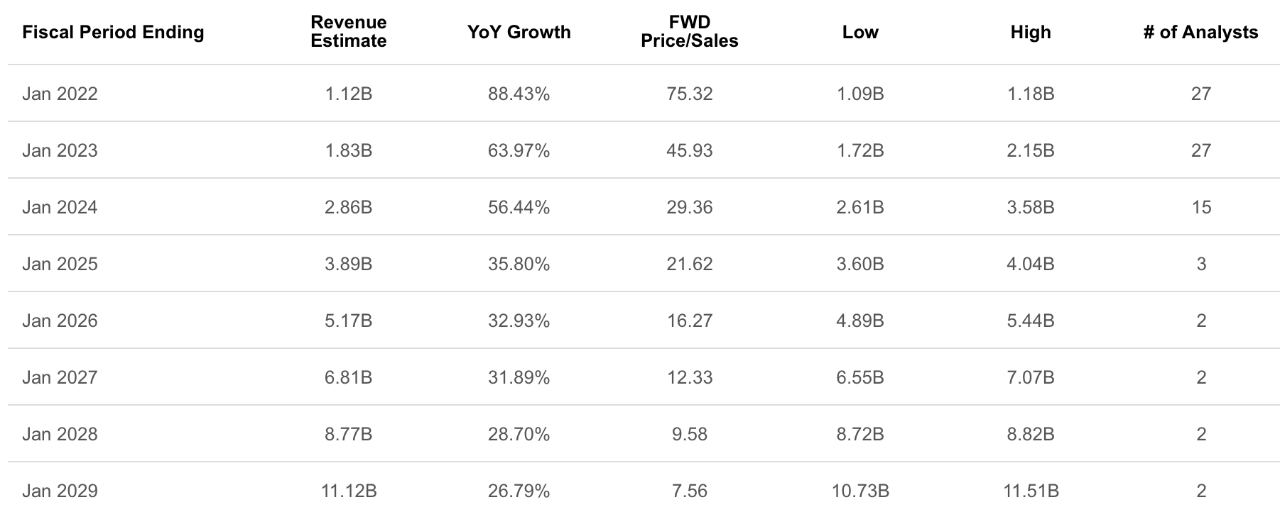 Is Snowflake Stock (SNOW) A Buy Or Sell After Q2 Earnings? Seeking Alpha