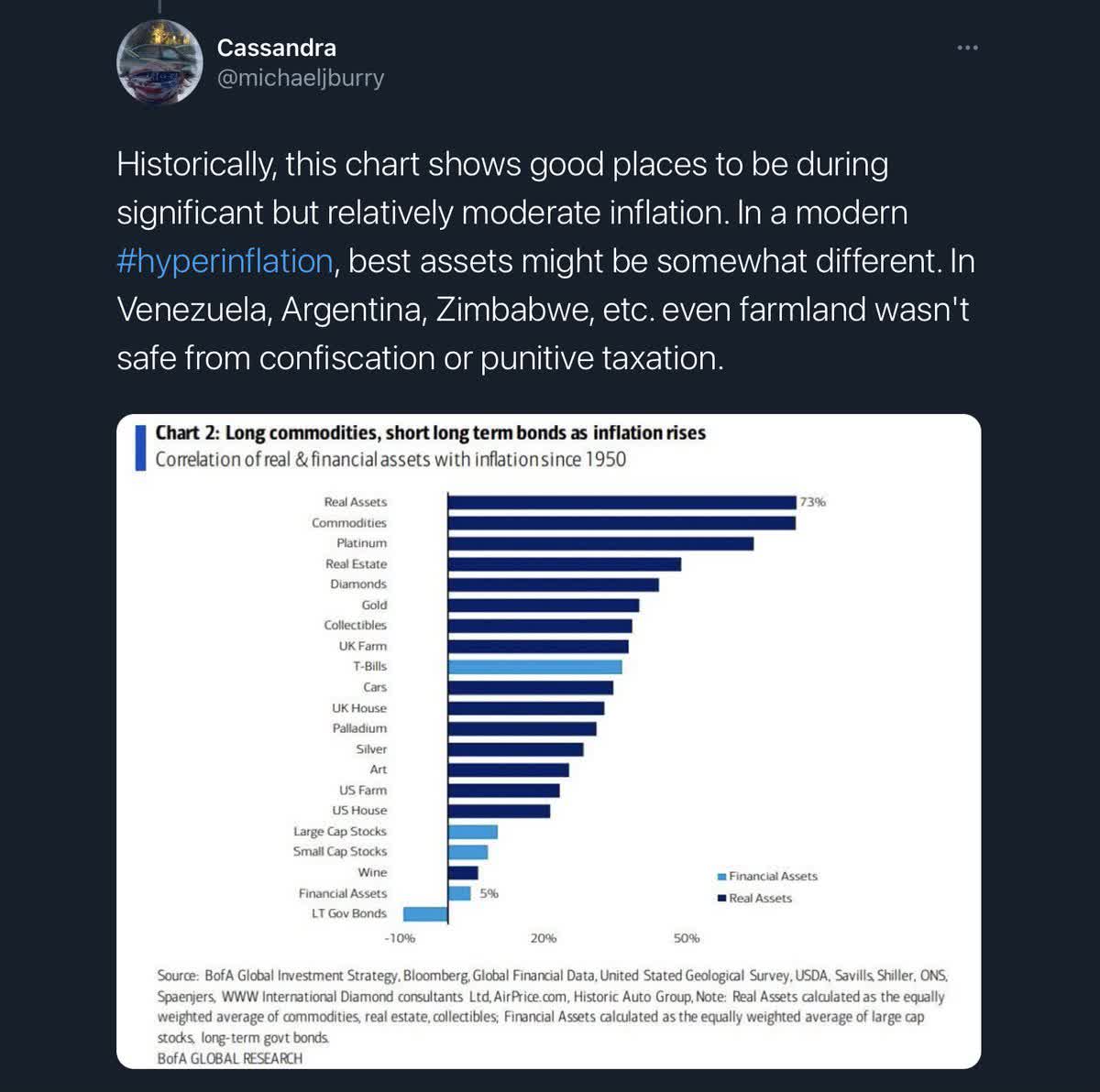 Michael Burry Deleted on Twitter: