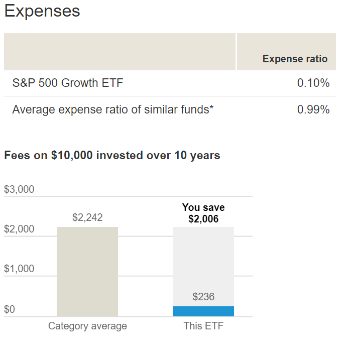 Voog Etf Holdings