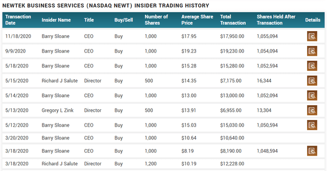 Newtek Insider Trading History