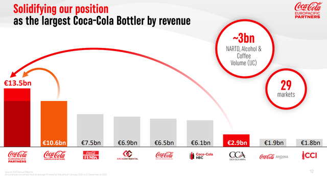 Investor Relations :: The Coca-Cola Company (KO)