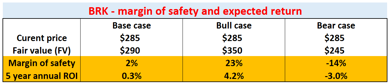 Berkshire Hathaway: Return On Capital Vs Cost Of Capital (NYSE:BRK.B ...