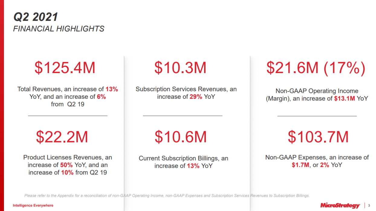 Why MicroStrategy Went All In On Bitcoin (NASDAQ:MSTR) | Seeking Alpha