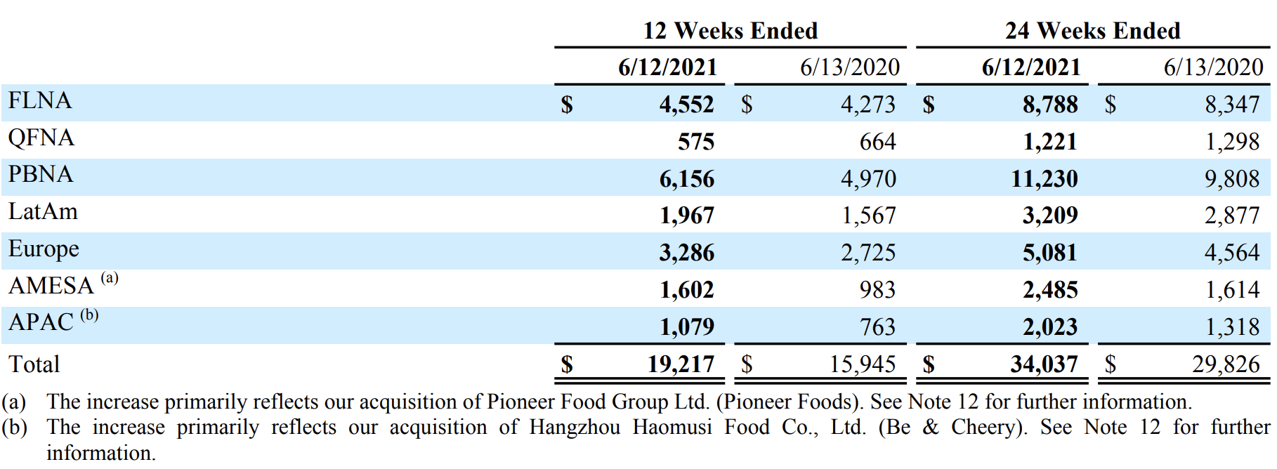 Dividend Sleuthing: PepsiCo Inc. (PEP) | Seeking Alpha