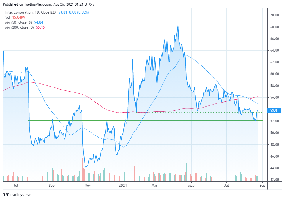 Intel Stock Value Trap Or Buy The Dip? (NASDAQINTC) Seeking Alpha