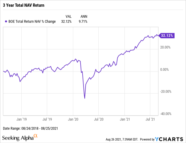 Blackrock Corporate High Yield Fund Dividend