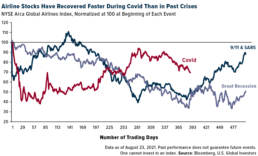 Airline Stocks Have Been Surprisingly Resilient During The Health ...