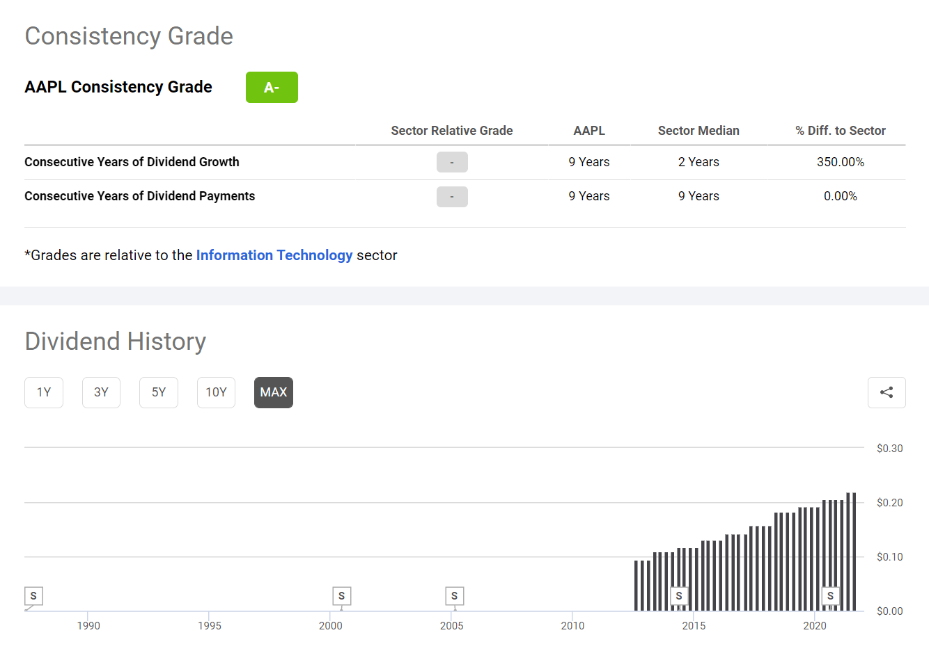 Microsoft (MSFT) Vs. Apple (AAPL) Updated Comparison After H1 2021