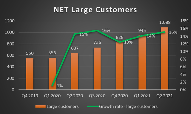 Where Will Cloudflare Stock Be In 5 Years? (NYSE:NET) | Seeking Alpha