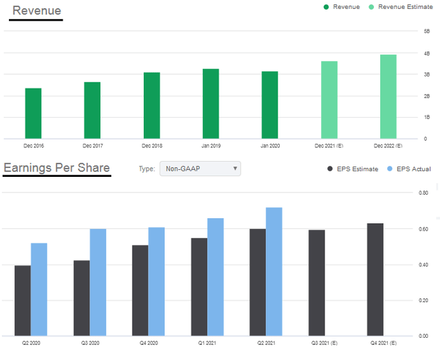 ARKQ: Self-Driving And Robotics ETF Is ARK's Best YTD And 1-Year ...