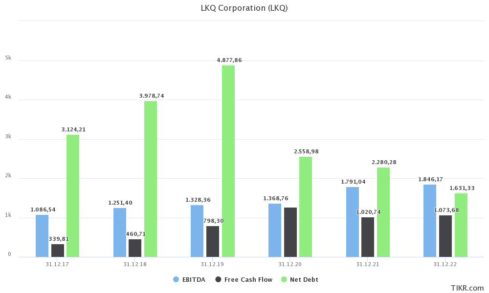 lkq-stock-high-potential-gains-but-not-without-risks-nasdaq-lkq