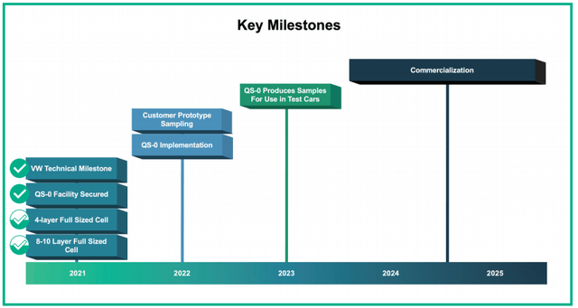 QuantumScape key milestones